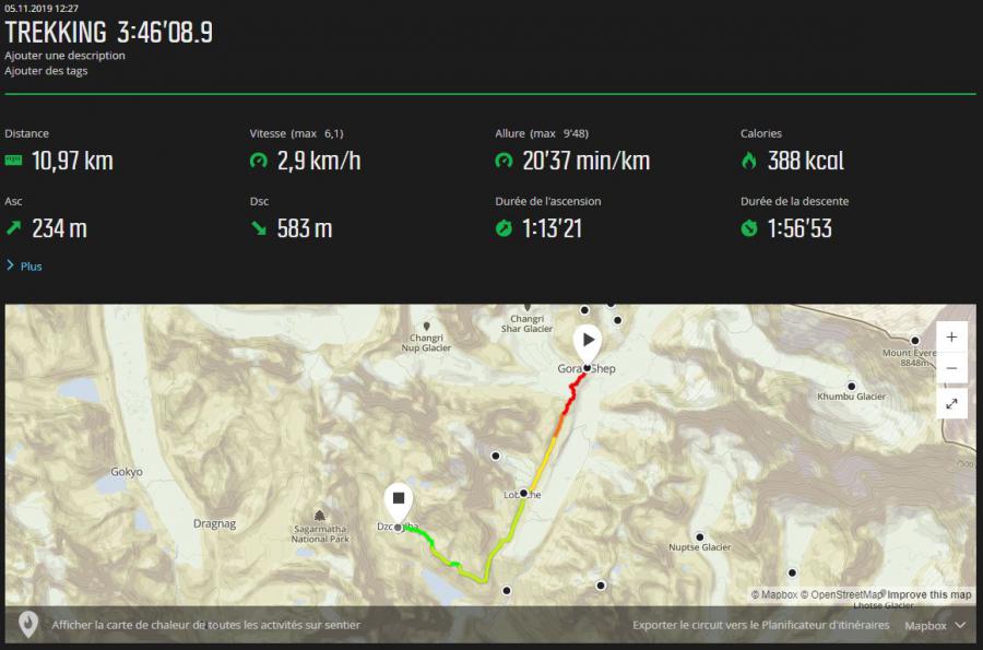 My GPS Trace from Gorakshep to Dzonglha